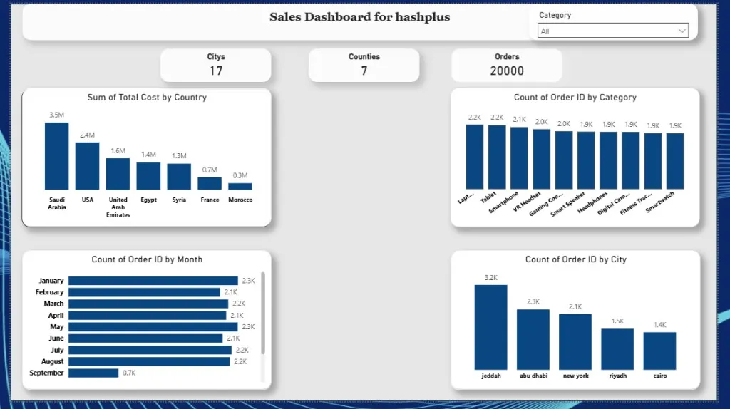 Data Visualizations - Power BI